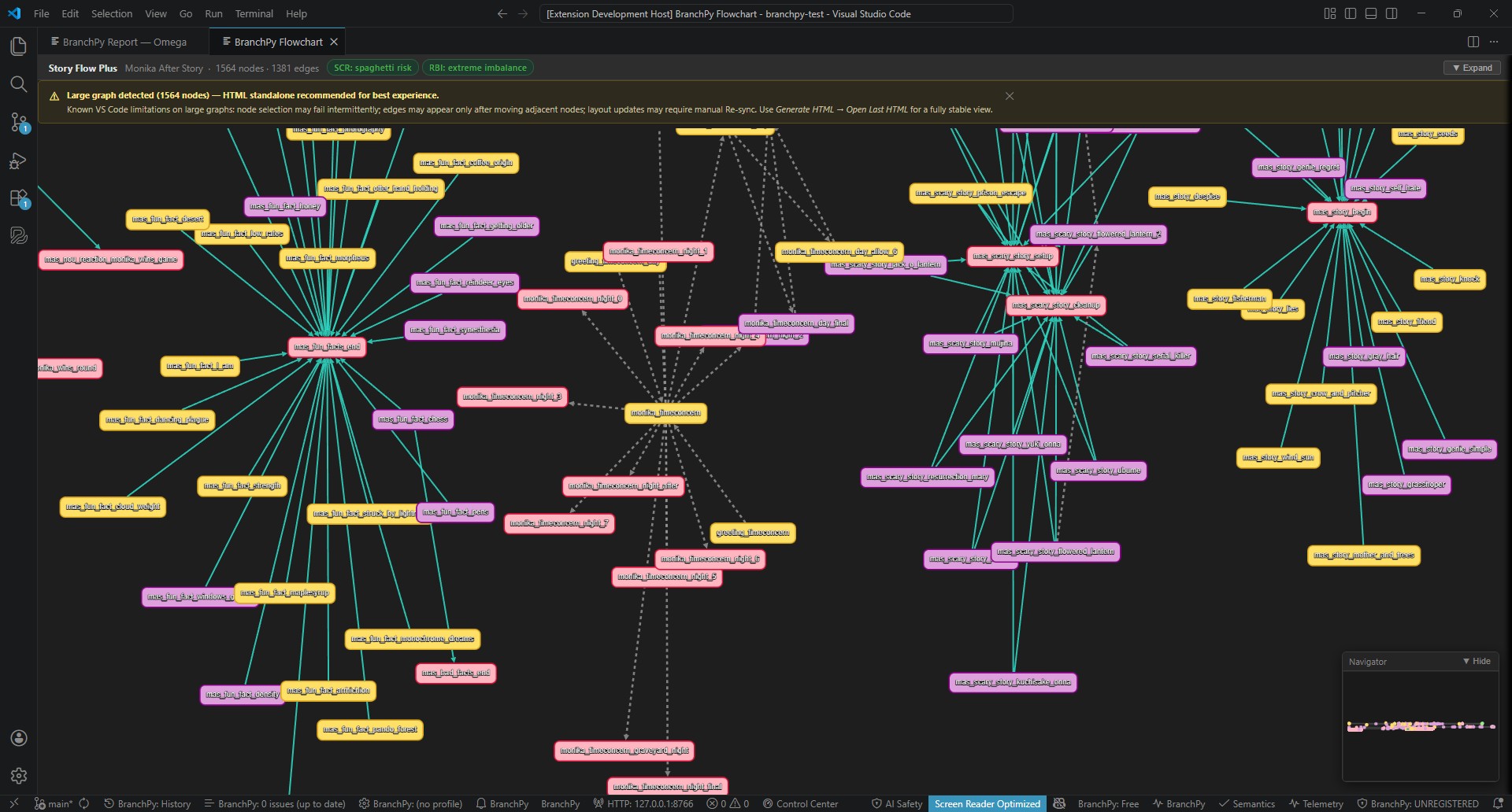 Flowchart interactif BranchPy